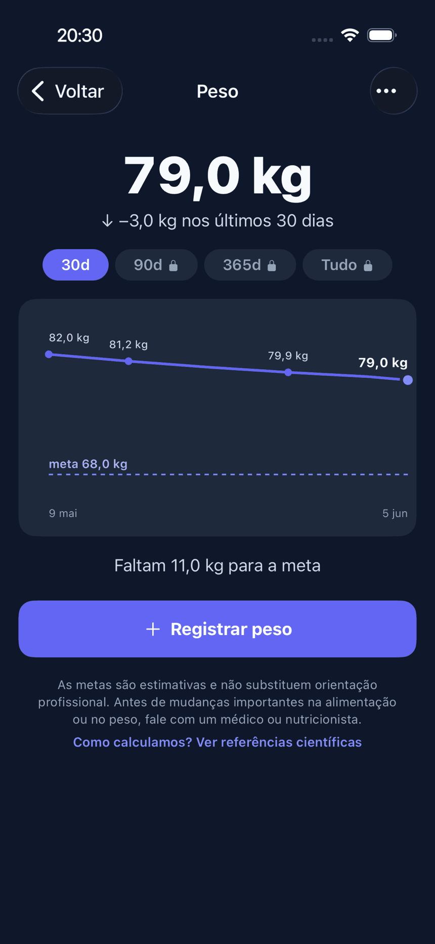 Tela de acompanhamento de peso, privada